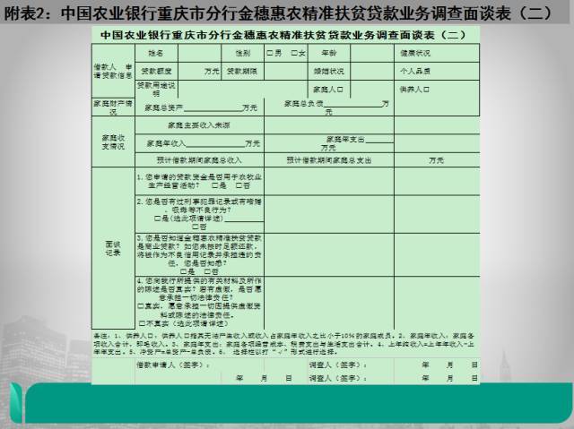 如何利用好奉节小额贷款公司的优惠措施