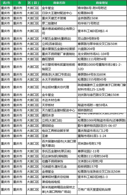 重庆大渡口小额贷款行业报告：呈现全新数据报告